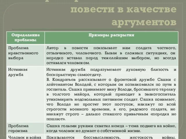 Примеры использования повести в качестве аргументов