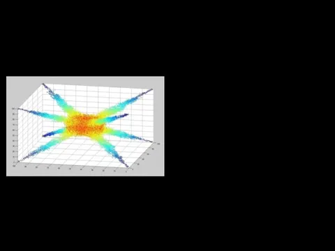 Математические модели Математические– описание моделируемого объекта на одном из языков кодирования информации: научные формулы, графики, таблицы.