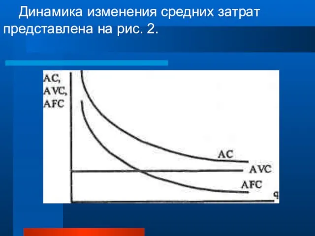 Динамика изменения средних затрат представлена на рис. 2.