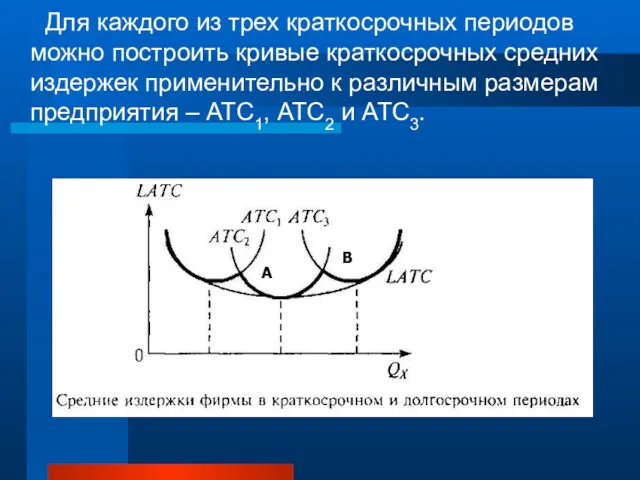 Для каждого из трех краткосрочных периодов можно построить кривые краткосрочных средних