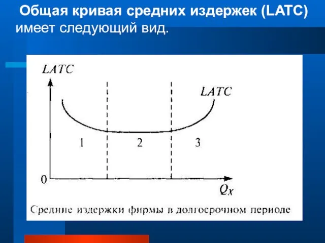 Общая кривая средних издержек (LATC) имеет следующий вид.