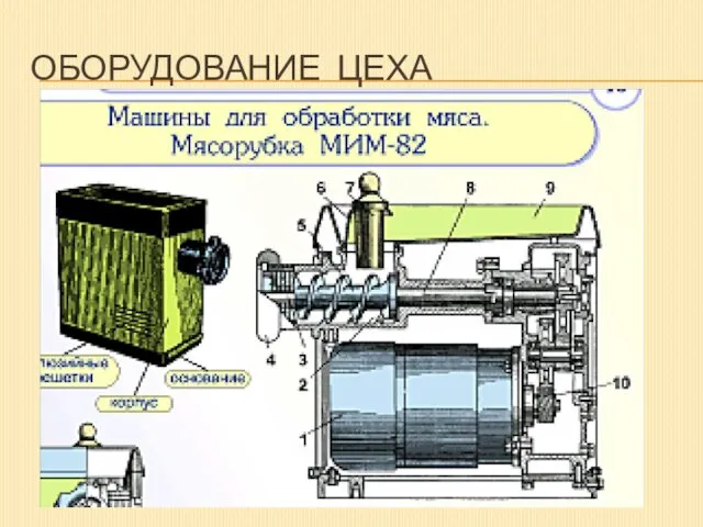 ОБОРУДОВАНИЕ ЦЕХА