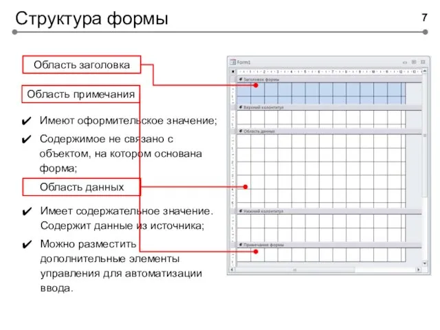 Структура формы Область заголовка Область данных Область примечания Имеют оформительское значение;