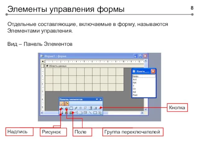 Элементы управления формы Кнопка Надпись Рисунок Поле Группа переключателей Отдельные составляющие,