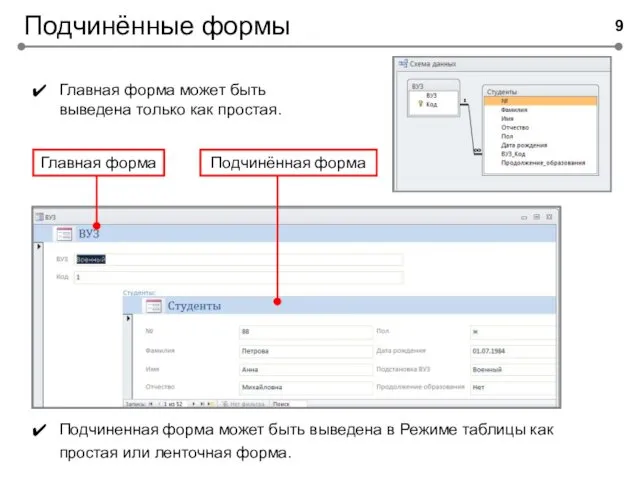 Подчинённые формы Главная форма Подчинённая форма Подчиненная форма может быть выведена