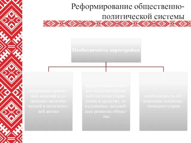 Реформирование общественно-политической системы