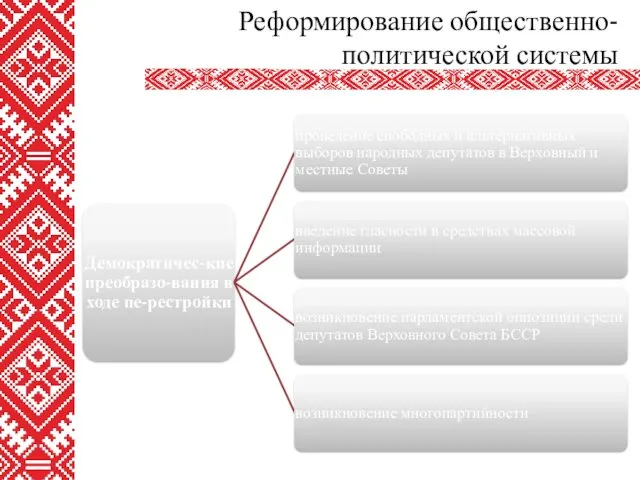 Реформирование общественно-политической системы