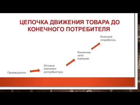 Производитель Оптовые компании/ дистрибьюторы Розничные сети/ компании Конечный потребитель ЦЕПОЧКА ДВИЖЕНИЯ ТОВАРА ДО КОНЕЧНОГО ПОТРЕБИТЕЛЯ