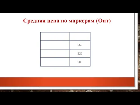 Средняя цена по маркерам (Опт)