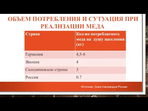 Источник: Союз пчеловодов России ОБЪЕМ ПОТРЕБЛЕНИЯ И СУТУАЦИЯ ПРИ РЕАЛИЗАЦИИ МЕДА