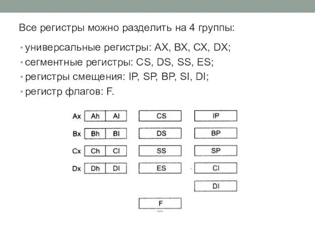 Все регистры можно разделить на 4 группы: универсальные регистры: АХ, ВХ,