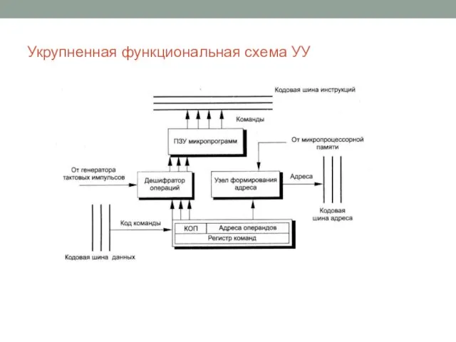 Укрупненная функциональная схема УУ