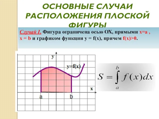 ОСНОВНЫЕ СЛУЧАИ РАСПОЛОЖЕНИЯ ПЛОСКОЙ ФИГУРЫ Случай I. Фигура ограничена осью ОХ,