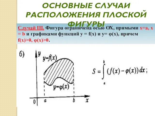 Случай III. Фигура ограничена осью ОХ, прямыми х=а, х = b