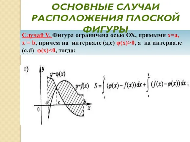 Случай V. Фигура ограничена осью ОХ, прямыми х=а, х = b,