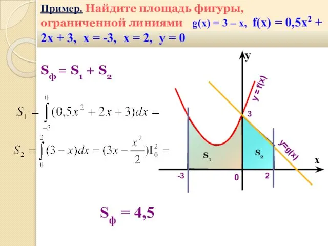 Пример. Найдите площадь фигуры, ограниченной линиями g(x) = 3 – х,