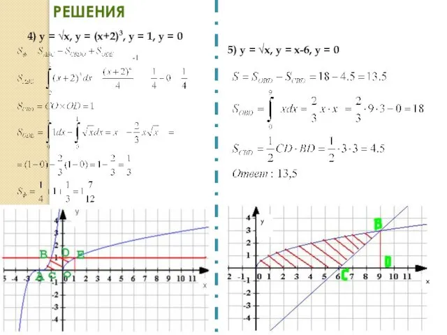 РЕШЕНИЯ 4) у = √х, у = (х+2)3, у = 1,