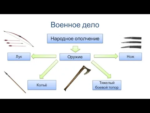 Военное дело Народное ополчение Тяжелый боевой топор Оружие Нож Копьё Лук