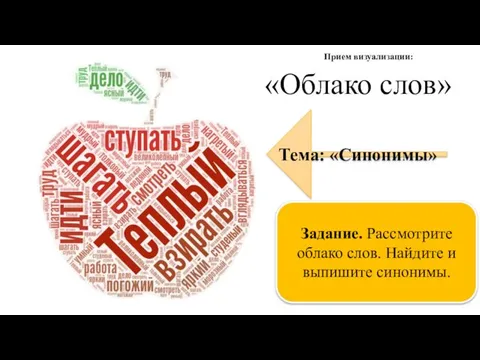 «Облако слов» Тема: «Синонимы» Задание. Рассмотрите облако слов. Найдите и выпишите синонимы. Прием визуализации: