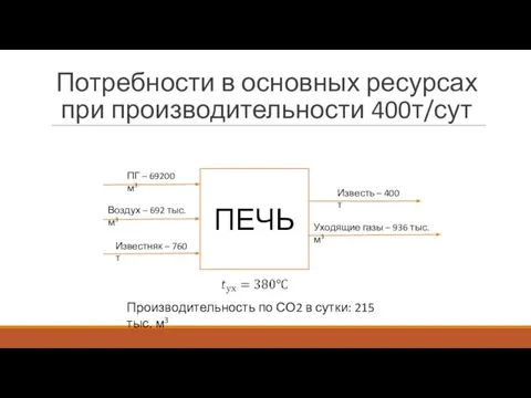 Потребности в основных ресурсах при производительности 400т/сут ПЕЧЬ ПГ – 69200