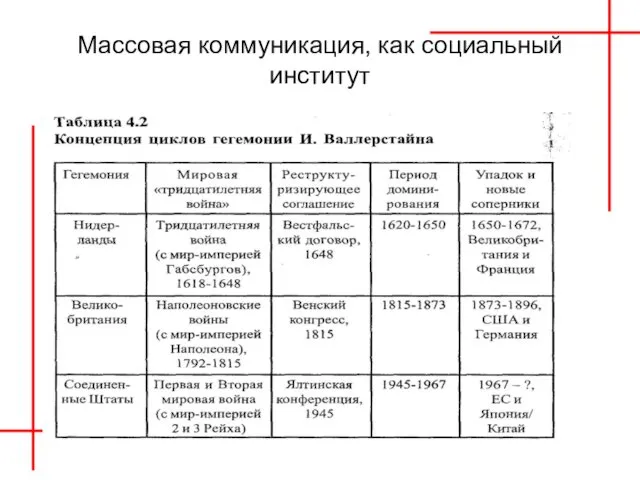 Массовая коммуникация, как социальный институт