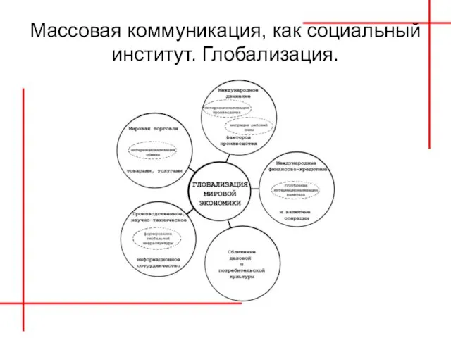 Массовая коммуникация, как социальный институт. Глобализация.