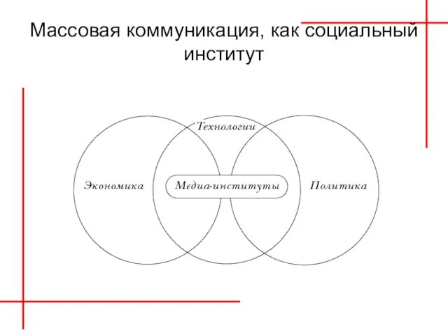 Массовая коммуникация, как социальный институт