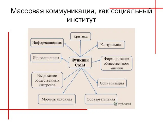 Массовая коммуникация, как социальный институт