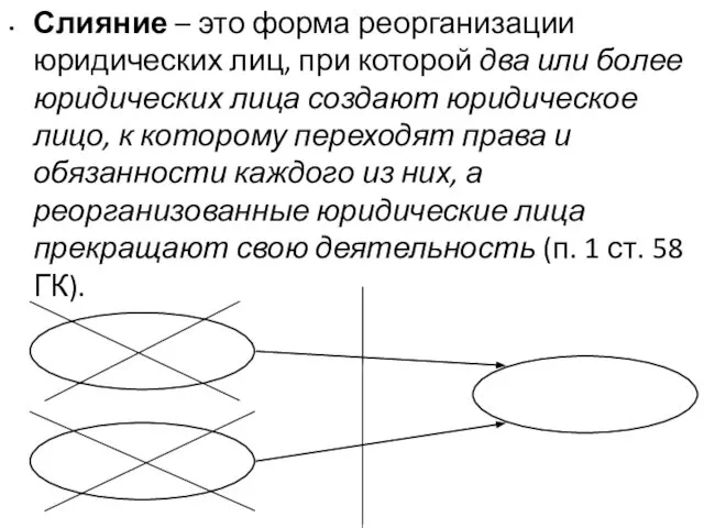 Слияние – это форма реорганизации юридических лиц, при которой два или