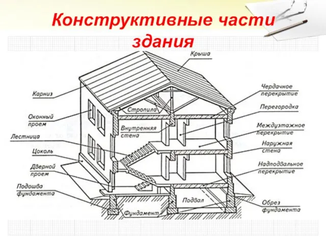 Конструктивные части здания