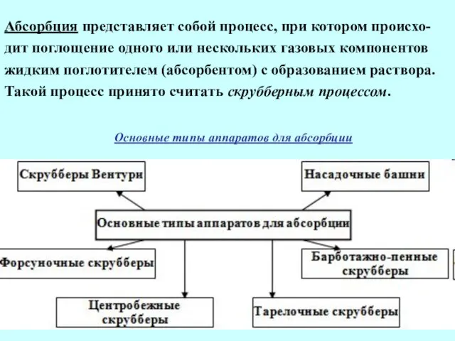 Абсорбция представляет собой процесс, при котором происхо-дит поглощение одного или нескольких