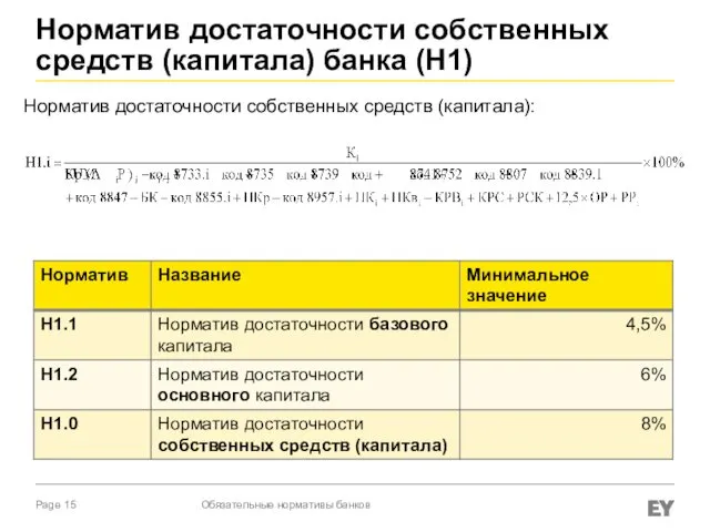 Норматив достаточности собственных средств (капитала): Обязательные нормативы банков Норматив достаточности собственных средств (капитала) банка (H1)