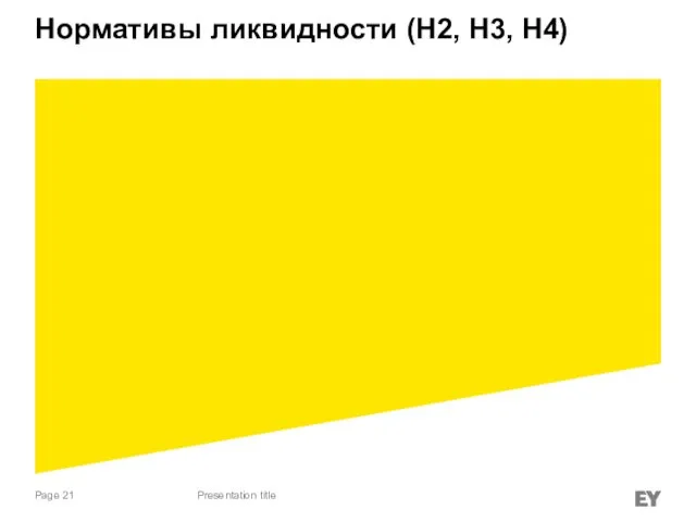 Нормативы ликвидности (Н2, Н3, Н4) Presentation title