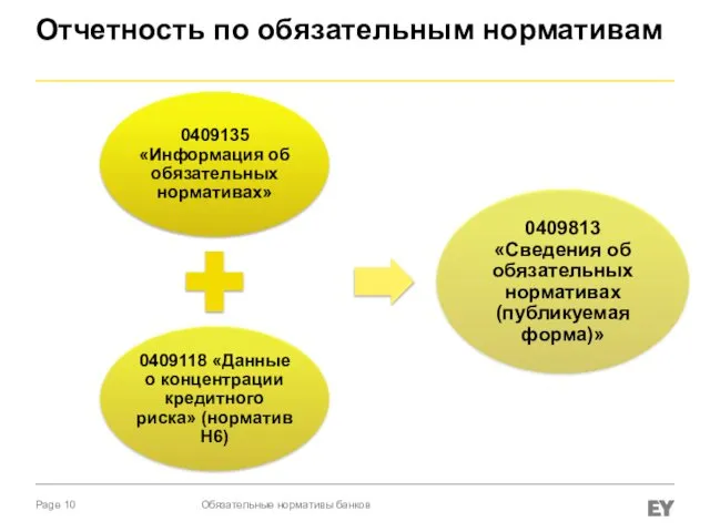 Отчетность по обязательным нормативам Обязательные нормативы банков