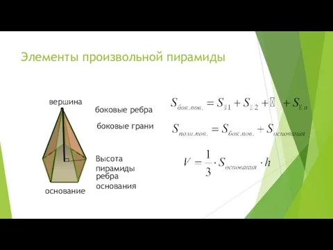 Элементы произвольной пирамиды ребра основания основание вершина боковые ребра боковые грани Высота пирамиды