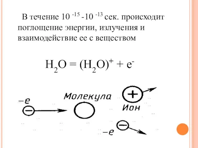 В течение 10 -15 -10 -13 сек. происходит поглощение энергии, излучения