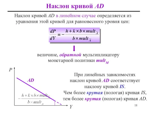 Наклон кривой AD в линейном случае определяется из уравнения этой кривой