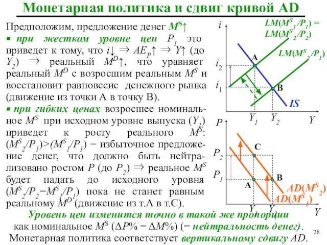 Уровень цен изменится точно в такой же пропорции как номинальное MS