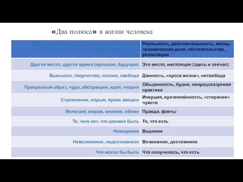 «Два полюса» в жизни человека