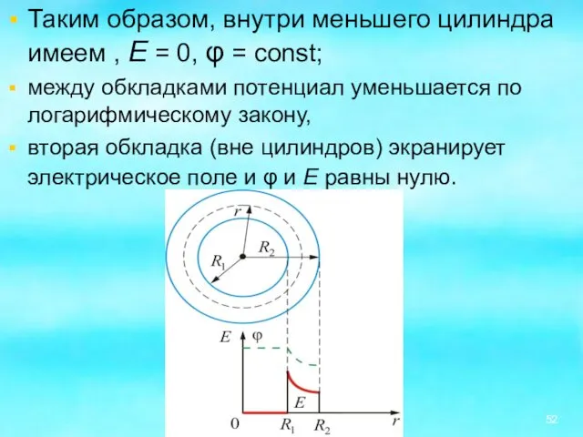 Таким образом, внутри меньшего цилиндра имеем , Е = 0, φ