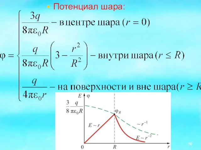 Потенциал шара: