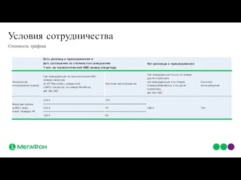 Условия сотрудничества Стоимость трафика