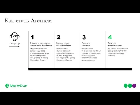 Как стать Агентом Подписать агентский договор и договор о присоединении сетей