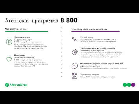 Повышение лояльности клиентов 8 800 – услуга, которая продается и тесно