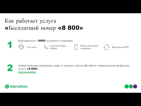 Call-центр Городской номер в офисе Мобильный номер сотрудника Любая свободная комбинация