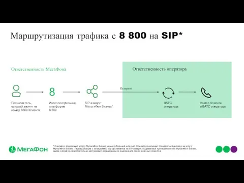 Маршрутизация трафика с 8 800 на SIP* Интеллектуальная платформа 8 800