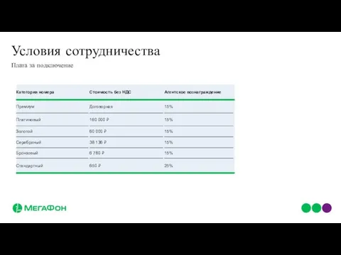 Условия сотрудничества Плата за подключение