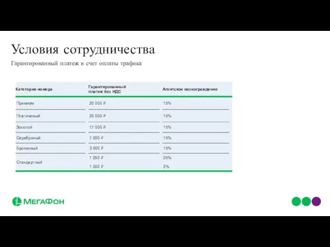 Условия сотрудничества Гарантированный платеж в счет оплаты трафика