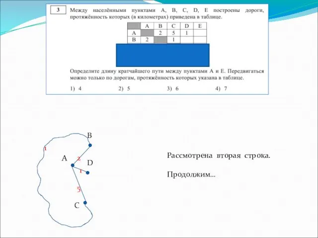 А В С D 2 1 5 1 Рассмотрена вторая строка. Продолжим…