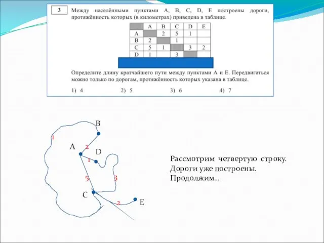 А В С D 2 1 5 1 3 Е 2